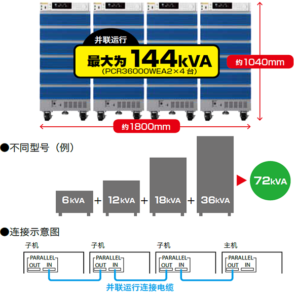 Kikusui PCR-WEA/PCR-WEA2系列 大功率交流/直流稳定化电源