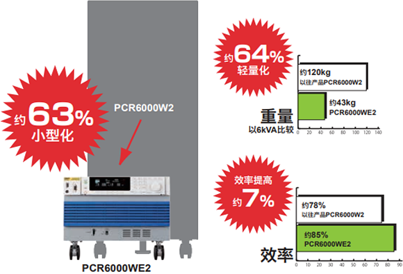Kikusui PCR-WEA/PCR-WEA2系列 大功率交流/直流稳定化电源