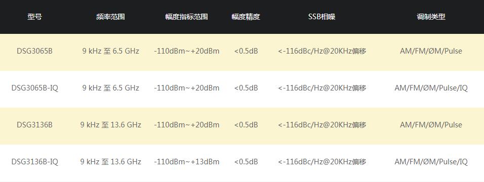 RIGOL DSG3000B系列射频信号源