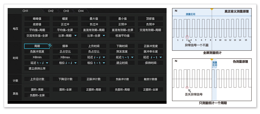 致远电子 ZDS1000系列基础研发型示波器